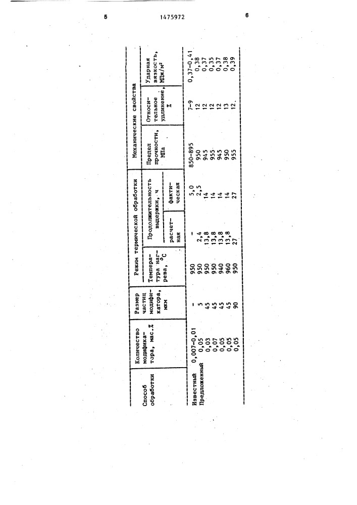 Способ обработки высоколегированных титановых сплавов (патент 1475972)