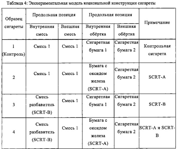 Курительное изделие (патент 2642388)