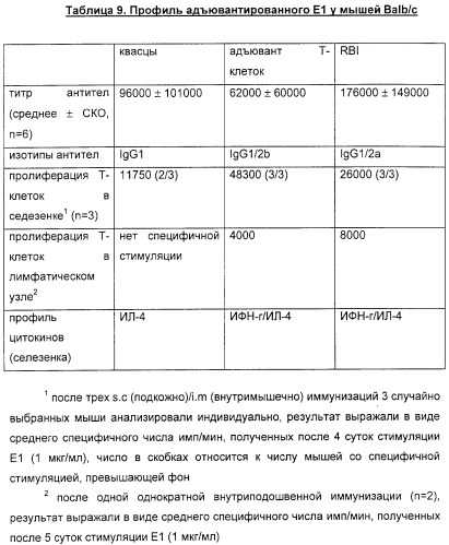 Очищенные белки оболочки вируса гепатита с для диагностического и терапевтического применения (патент 2313363)