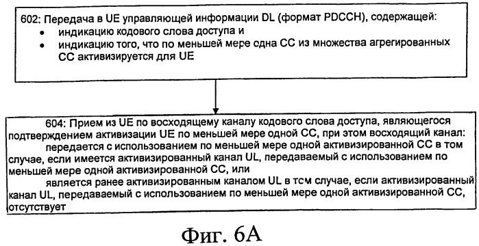 Активизация компонентных несущих при агрегировании несущих (патент 2531520)