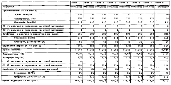 Улучшенный способ предварительной обработки биомассы (патент 2551320)