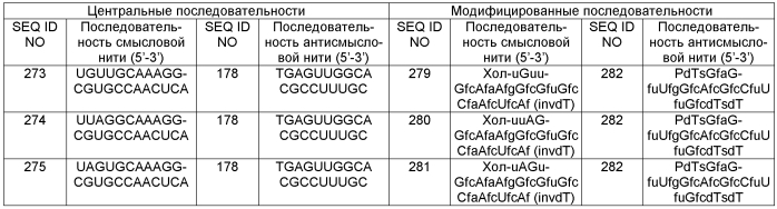 Низкомолекулярные конъюгаты для внутриклеточной доставки нуклеиновых кислот (патент 2582235)