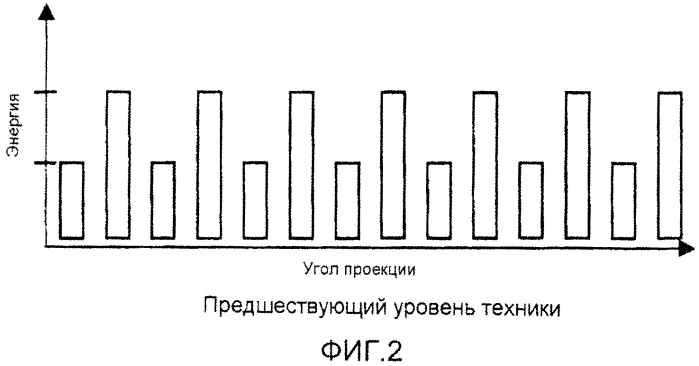 Способ и система для восстановления изображения компьютерной томографии двойной энергии (патент 2579815)