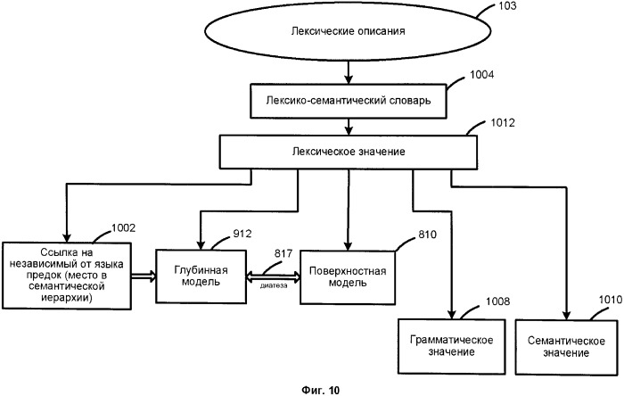 Система и метод семантического поиска (патент 2563148)