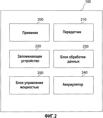 Способ и устройство для сканирования каналов, которые улучшают вероятность захвата и потребление питания (патент 2477019)