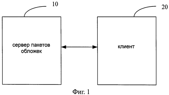 Система и способ изменения обложки интерфейса (патент 2538325)