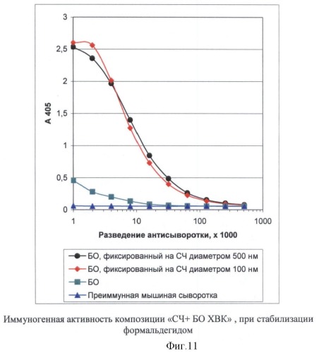 Иммуногенная композиция, содержащая чужеродные антигены на поверхности сферических носителей, полученных при термической денатурации спиральных вирусов (патент 2440140)