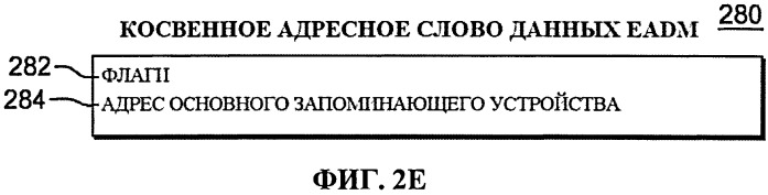 Применение косвенных адресных слов данных расширенной схемы асинхронного перемещения данных (патент 2559765)