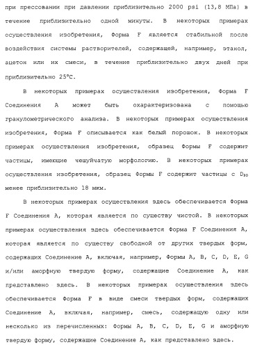 Твердые формы, содержащие (+)-2-[1-(3-этокси-4-метоксифенил)-2-метилсульфонилэтил]-4-ацетиламиноизоиндолин-1, 3-дион, их композиции и применение (патент 2471782)