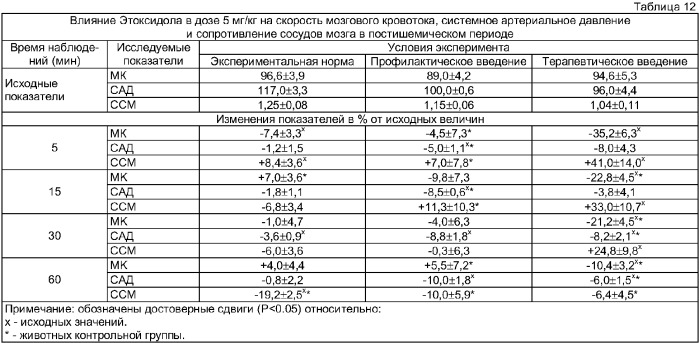 2-этил-6-метил-3-гидроксипиридинийгидроксибутандиоат, обладающий противоишемической, церебропротекторной, нейротропной и липидрегулируемой активностями, фармацевтические композиции и лекарственное средство (патент 2377237)