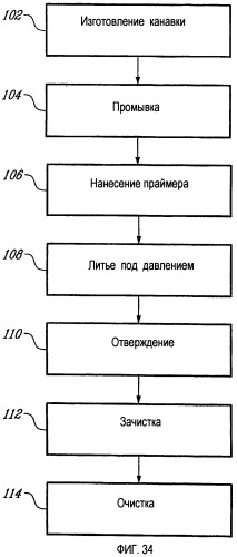 Спортивная рукоятка с усиленной защитой от ударов и способ ее изготовления (патент 2372960)