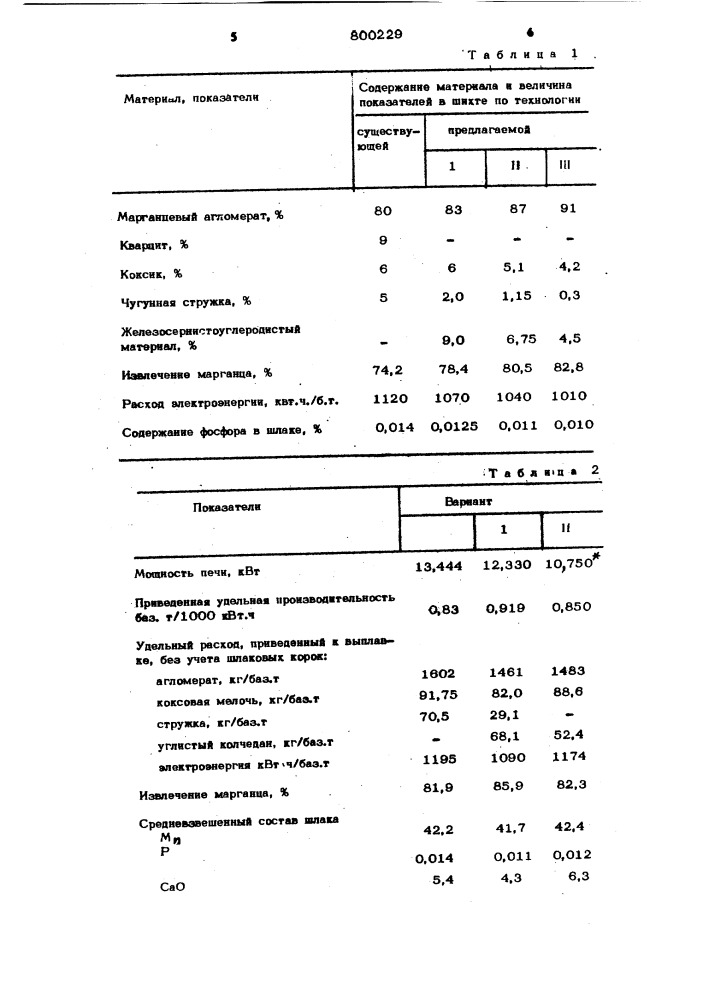 Шихта для выплавки малофосфорис-того шлака (патент 800229)