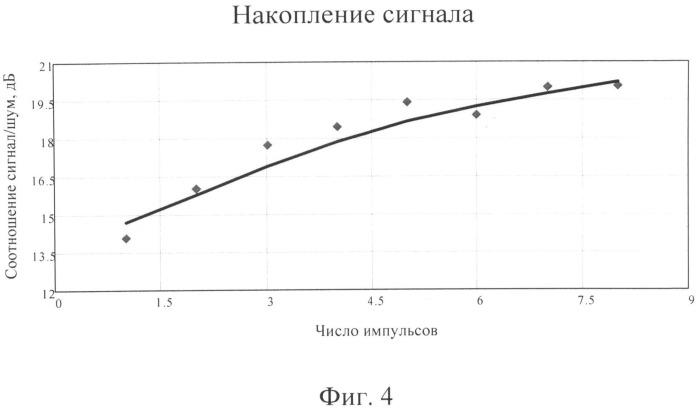 Способ дистанционного обнаружения изменения состояния рельсового пути перед движущимся поездом (патент 2490153)