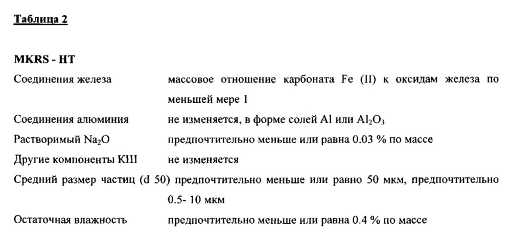 Кабели не содержащие галогенов. Химико-модифицированная масса.