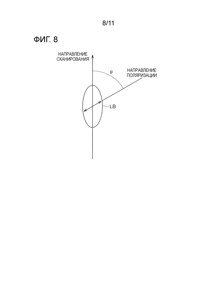 Устройство лазерной обработки (патент 2661977)