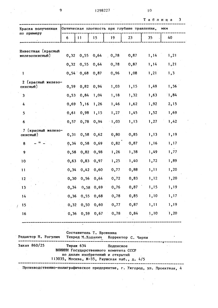 Водоразбавляемая печатная краска (патент 1298227)