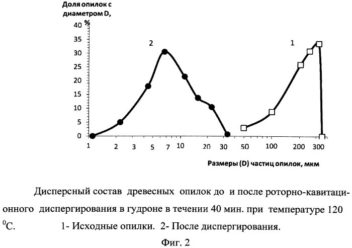 Способ получения жидких углеводородных смесей путем гидроконверсии лигноцеллюлозной биомассы (патент 2556860)