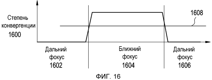 Электронная офтальмологическая линза с датчиком взгляда глаз (патент 2571179)