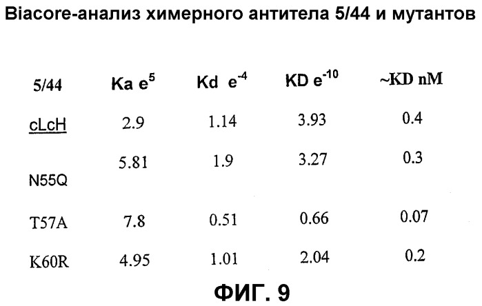 Конъюгаты &quot;производное калихеамицина-носитель&quot; (патент 2422157)