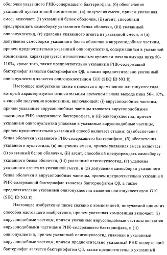 Способы упаковки олигонуклеотидов в вирусоподобные частицы рнк-содержащих бактериофагов (патент 2476595)