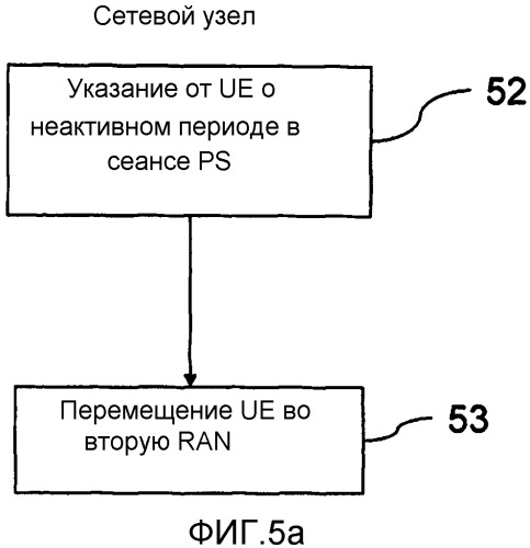Перемещение пользовательского оборудования в сеть радиодоступа с отличающейся технологией радиодоступа (патент 2563803)