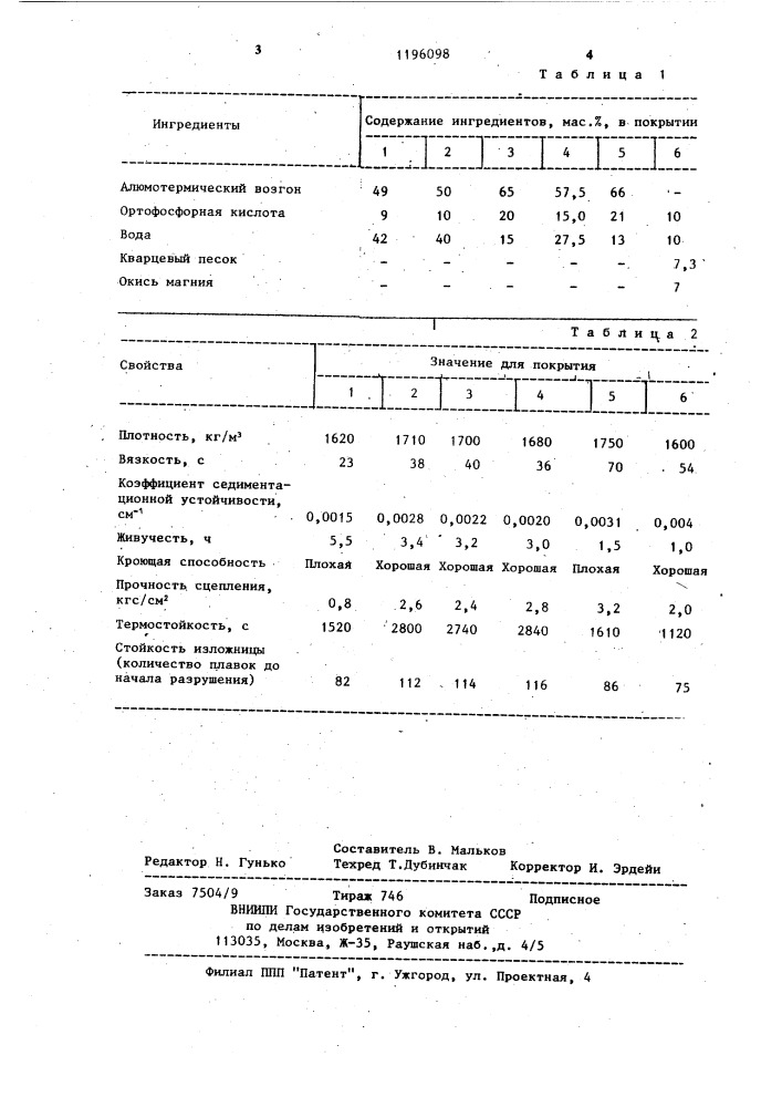 Защитное покрытие для изложниц (патент 1196098)