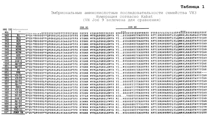 Способ лечения псориаза (варианты) (патент 2497545)