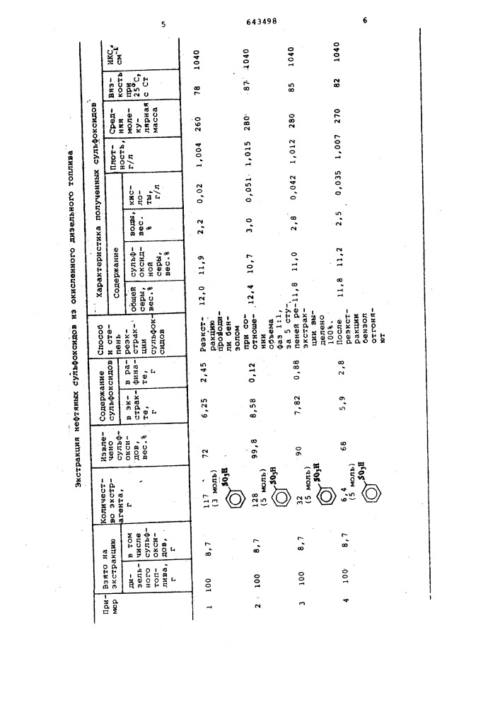 Способ выделения нефтяных сульфоксидов (патент 643498)