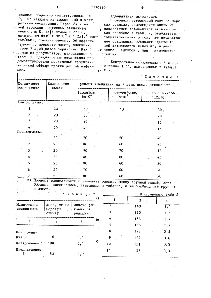 Способ получения производных мурамилдипептида (патент 1190990)