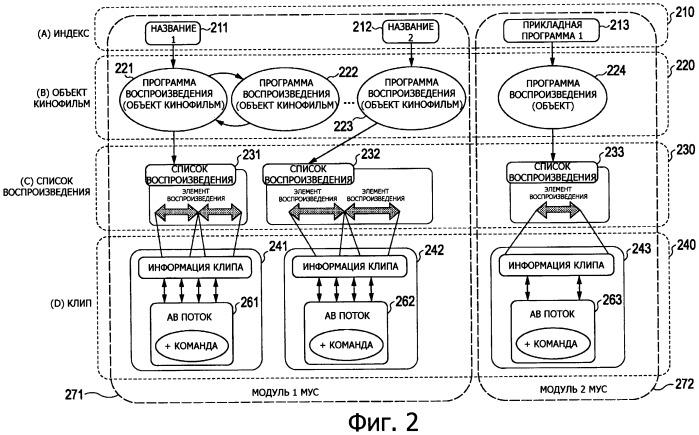 Устройство обработки информации, устройство изготовления носителя записи информации, носитель записи информации, их способы и компьютерная программа (патент 2424555)