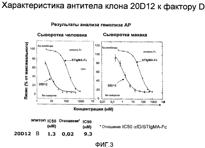 Профилактика и лечение патологических состояний глаз, вызванных комплементом (патент 2522976)