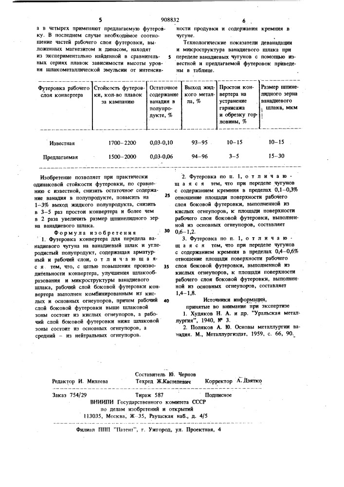 Футеровка конвертера (патент 908832)