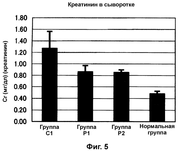 Адсорбент для перорального введения и средство для лечения или предупреждения заболевания почек или заболевания печени (патент 2292211)