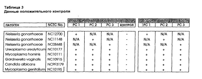 Способ обнаружения наличия микроорганизмов в биологическом образце (патент 2435865)