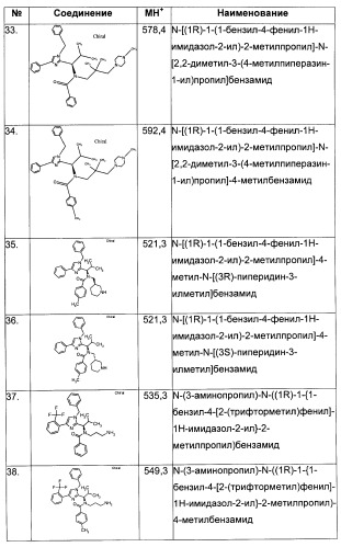 N-(1-(1-бензил-4-фенил-1н-имидазол-2-ил)-2,2-диметилпропил)бензамидные производные и родственные соединения в качестве ингибиторов кинезинового белка веретена (ksp) для лечения рака (патент 2427572)