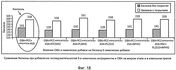 Способ улучшения оптических свойств бумаги (патент 2490388)