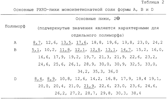 Изетионатная соль селективного ингибитора cdk4 (патент 2317296)