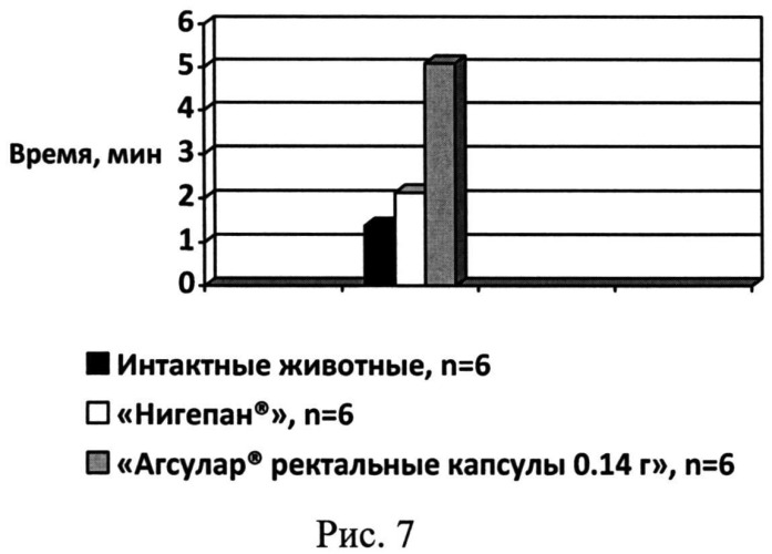 Средство для профилактики и лечения хронической венозной недостаточности (патент 2541808)