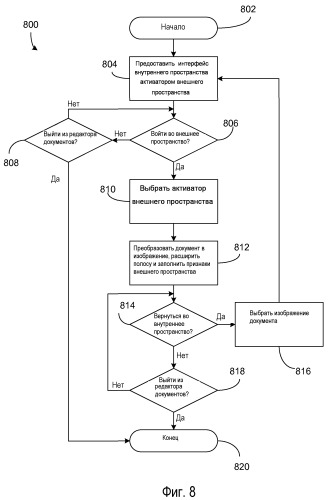 Обмен информацией между пользовательским интерфейсом внутреннего пространства редактора документов и пользовательским интерфейсом внешнего пространства редактора документов (патент 2498391)