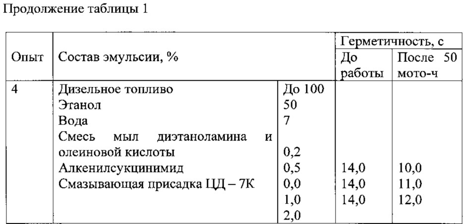 Топливная композиция (патент 2629021)