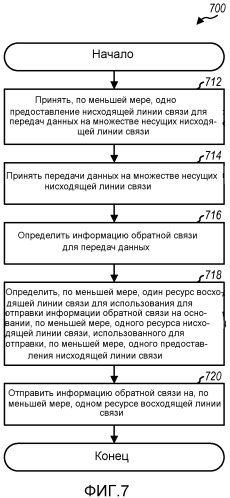 Передача информации обратной связи для передачи данных на множестве несущих (патент 2543490)