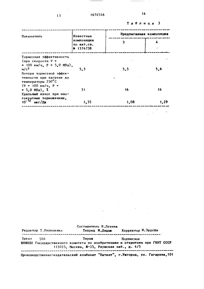 Полимерная фрикционная пресс-композиция (патент 1674546)