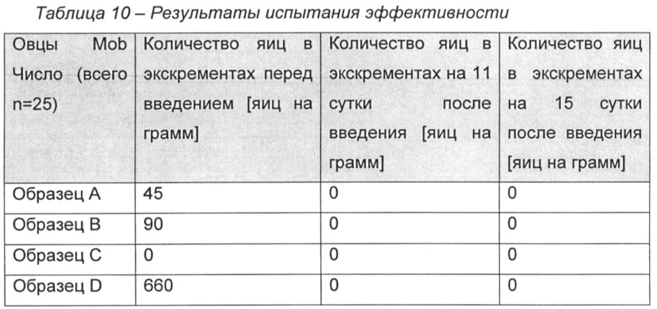 Трансдермальные противопаразитарные композиции (патент 2660357)