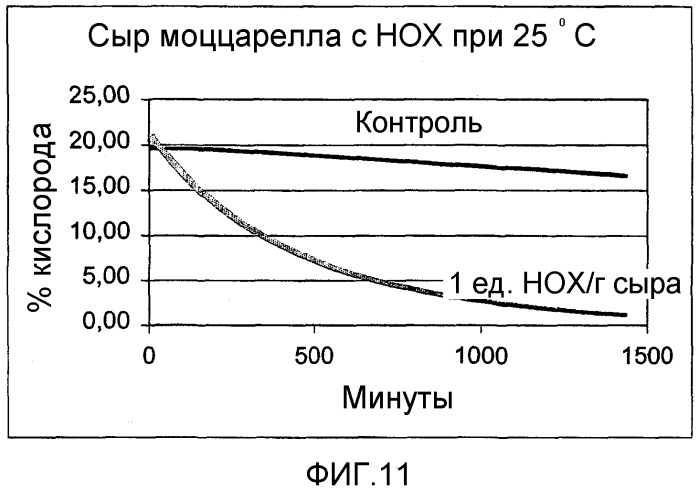 Способ предотвращения или уменьшения реакции майяра в пищевом продукте, применение фермента для этого и пищевой продукт, полученный этим способом (патент 2312569)