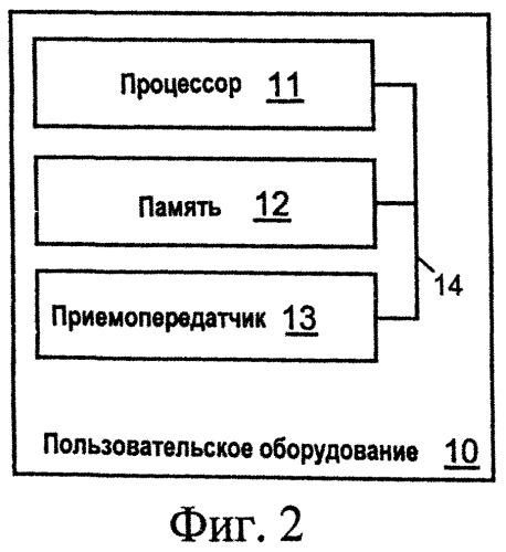 Передача отчета сигнализации в режиме агрегирования несущих (патент 2529470)