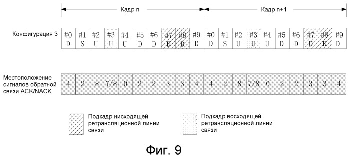 Ретрансляционный узел, система дуплексной связи с временным разделением и способ осуществления связи (патент 2516252)