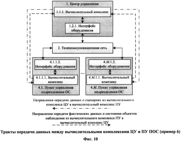 Система ситуационно-аналитических центров организационной системы (патент 2533090)