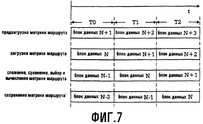 Архитектура декодирования по витерби для использования в программно-управляемых радиосистемах (патент 2363098)