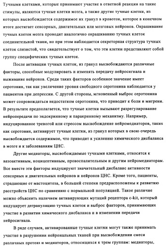 Соединения и композиции 5-(4-(галогеналкокси)фенил)пиримидин-2-амина в качестве ингибиторов киназ (патент 2455288)