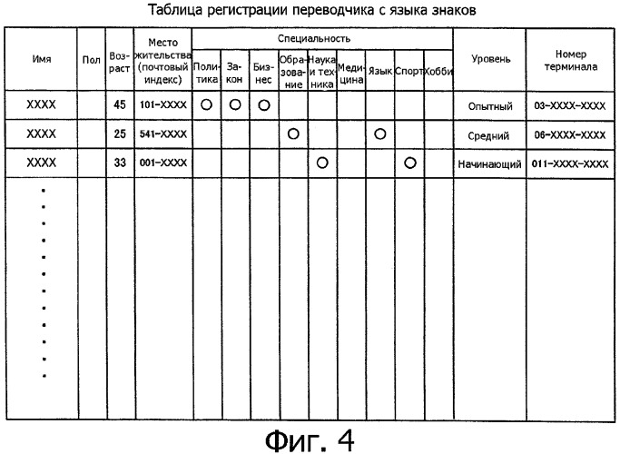 Устройство помощи в переводе с языка знаков на основе видеотелефона и система перевода с языка знаков с его использованием (патент 2300848)